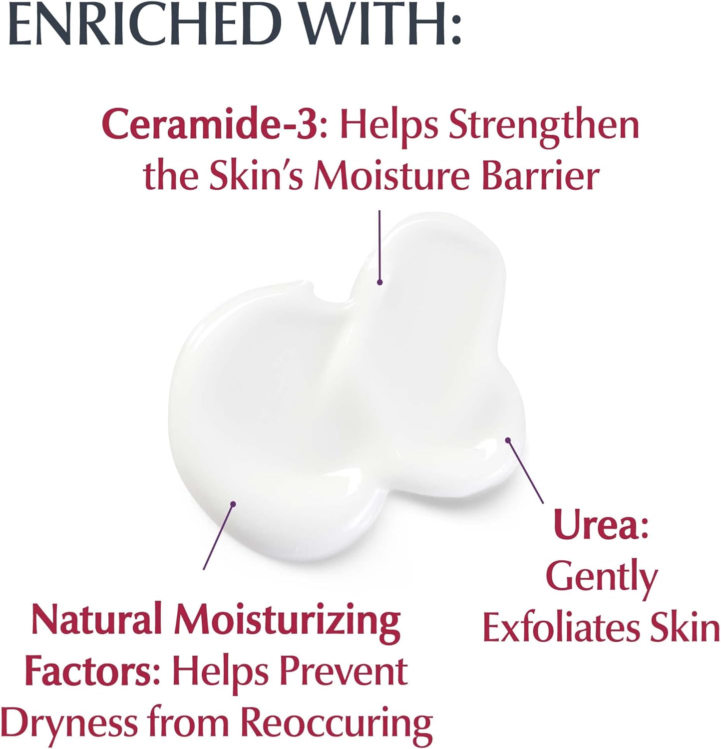 Eucerin Roughness Relief Lotion - Full Body for Extremely Dry, Rough Skin 16.9 fl. oz. Pump Bottle