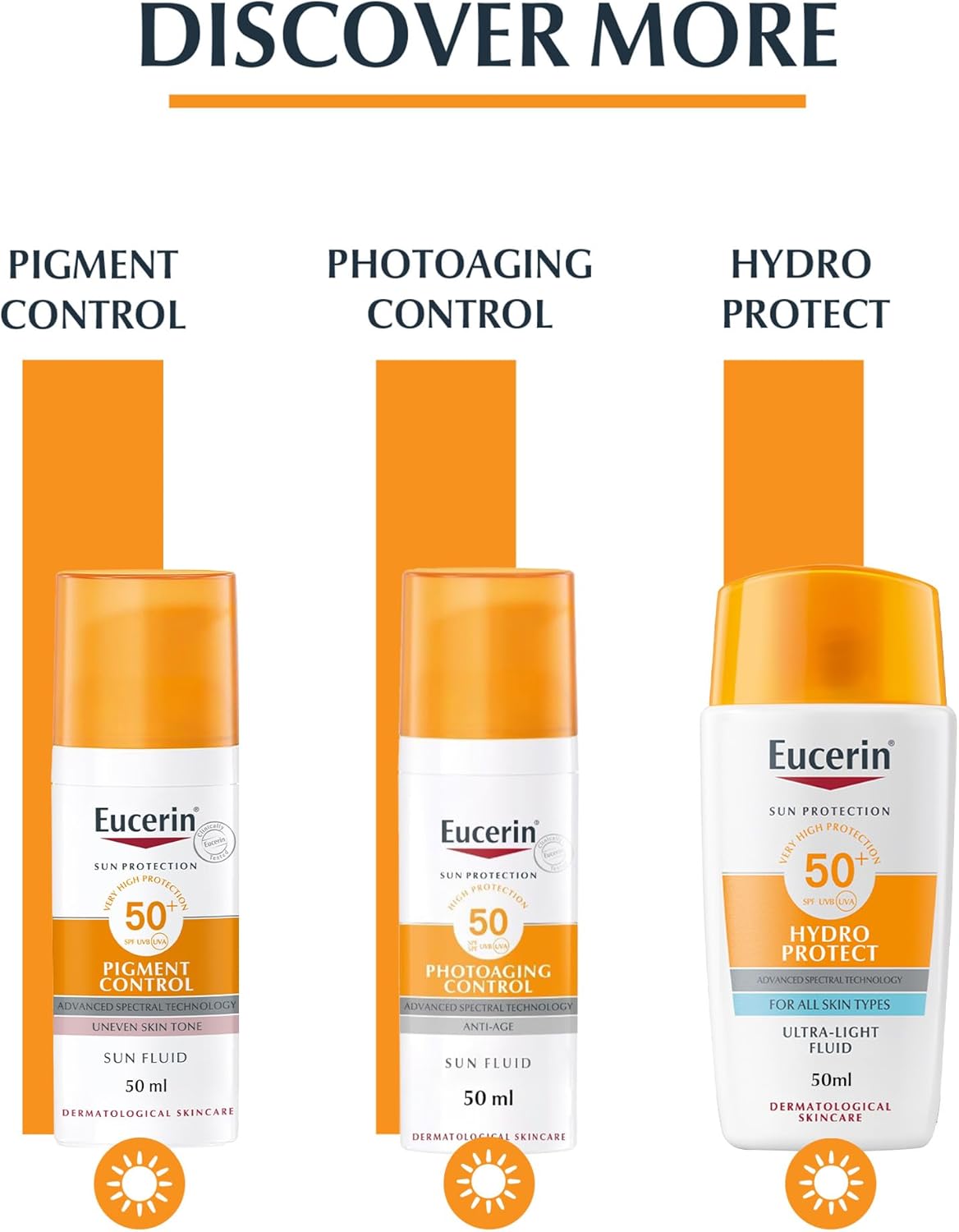 Eucerin Face Sunscreen Oil Control Gel-Cream Dry Touch, High UVA/UVB, SPF 50+, Light Texture Sun Protection, Suitable Under Make-Up, For Blemish-Prone Skin, 50ml